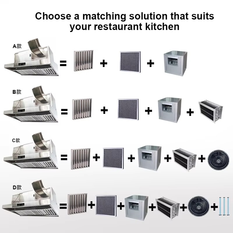 Commercial Customizable 201 St - Commercial Kitchen Ventilation System recension och pris