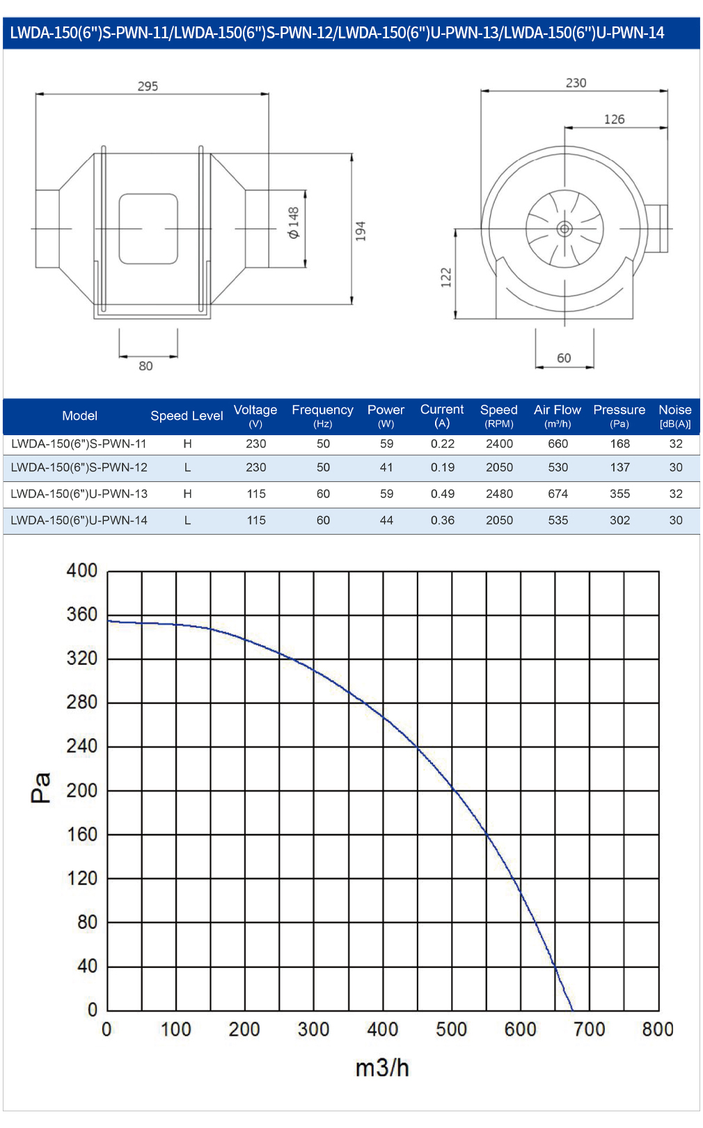 150Mm AC Duct Fan Plastic Vent - Commercial Kitchen Ventilation System recension och pris