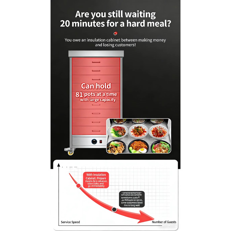 Commercial Electric Stainless  - Commercial Kitchen Cabinet recension och pris