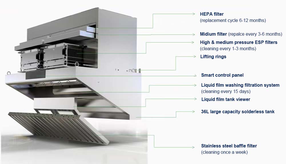 Priced Ductless Kitchen Hood E - Commercial Kitchen Range Hood recension och pris